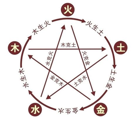 宇字五行|宇的五行属性